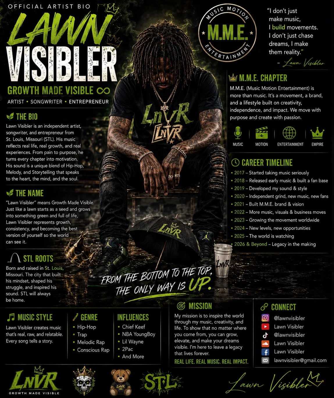 (M.M.E) Article On Member